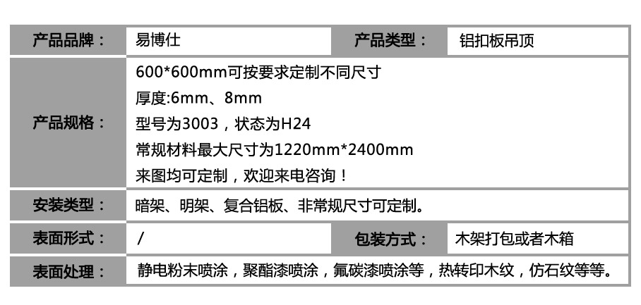 鋁瓦楞復合板_參數(shù)